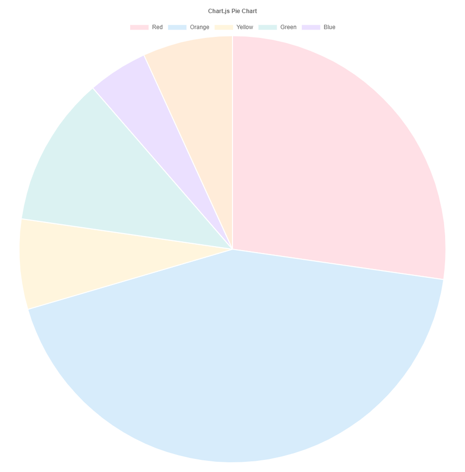 chart.js pie chart