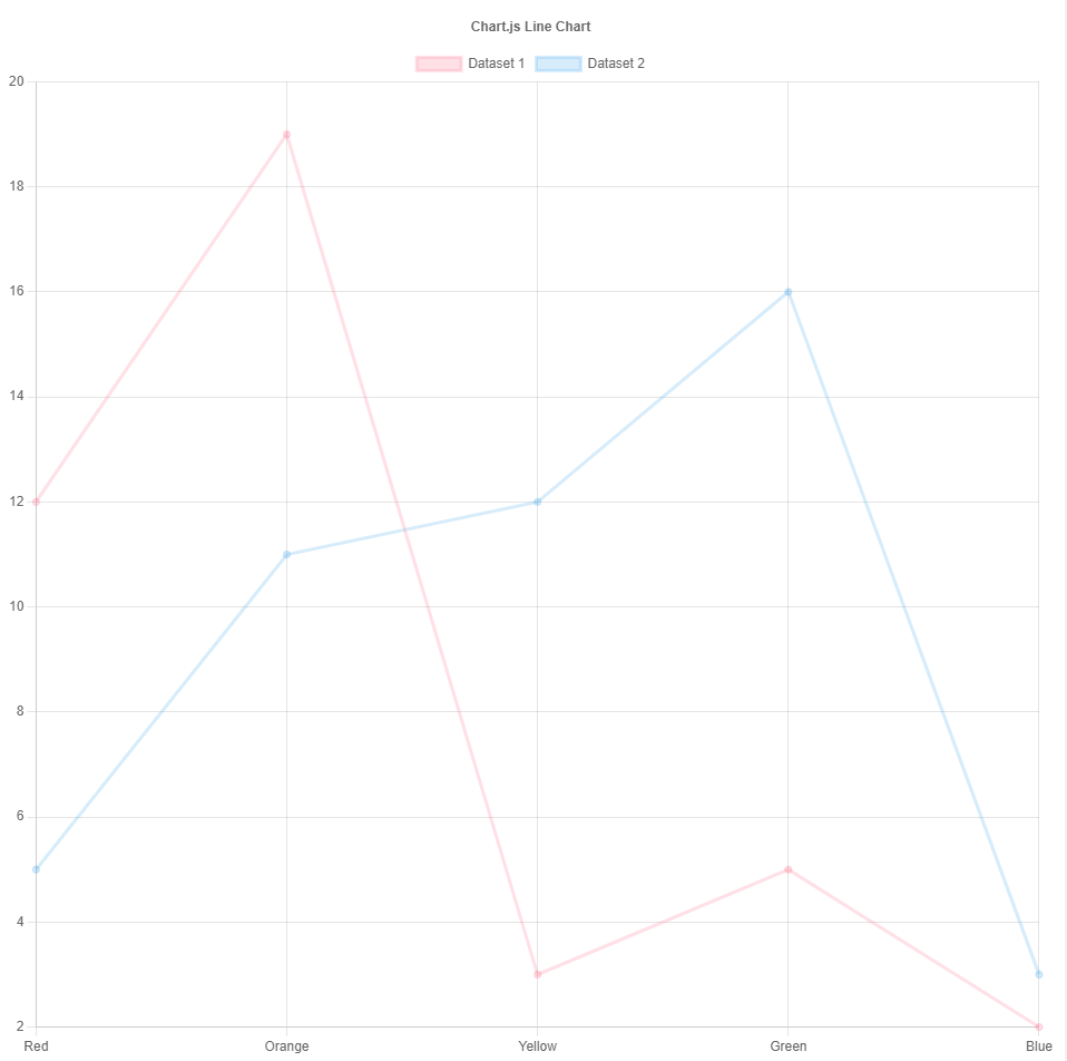 chart.js line chart