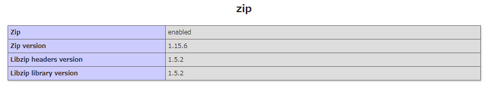 phpinfo zip