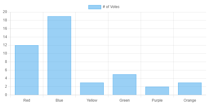 chart.js bar chart